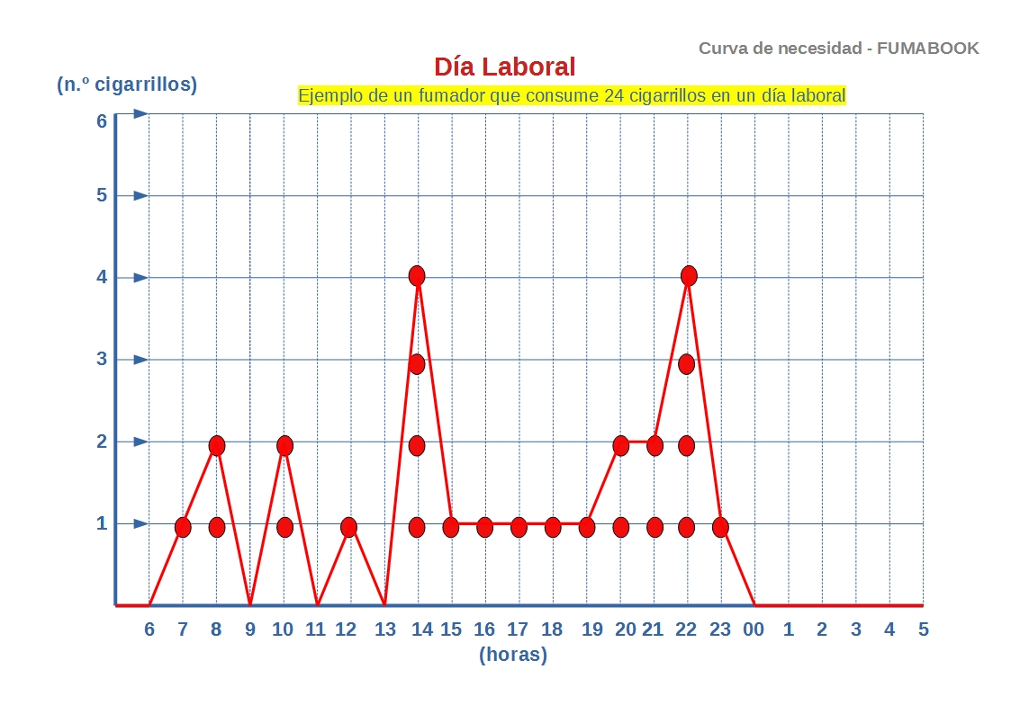 ejemplo curva de necesidad