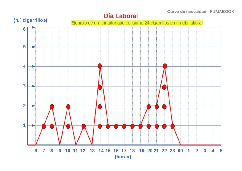 ejemplo curva de necesidad